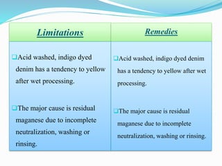 Limitations Remedies
❑Acid washed, indigo dyed
denim has a tendency to yellow
after wet processing.
❑The major cause is residual
maganese due to incomplete
neutralization, washing or
rinsing.
❑Acid washed, indigo dyed denim
has a tendency to yellow after wet
processing.
❑The major cause is residual
maganese due to incomplete
neutralization, washing or rinsing.
 