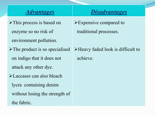 Advantages Disadvantages
➢This process is based on
enzyme so no risk of
environment pollution.
➢The product is so specialised
on indigo that it does not
attack any other dye.
➢Laccases can also bleach
lycra containing denim
without losing the strength of
the fabric.
➢Expensive compared to
traditional processes.
➢Heavy faded look is difficult to
achieve.
 