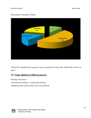 Final Year Project Denim wash
57
Bangabandhu Textile Engineering college
University of Dhaka
Global denim consumption Pattern
“About 50% of global denim capacity is now concentrated in Asian mills, and the bulk of this is in
china.”
10.2 Value addition by different process:
Washing: The process
Conventional washing i.e. washing and cleaning
Imparting artistic and innovative look to the garments
 