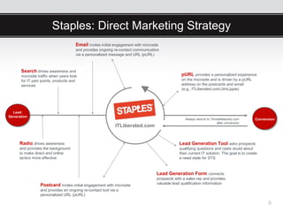 Staples: Direct Marketing Strategy
                                      Email invites initial engagement with microsite
                                      and provides ongoing re-contact communication
                                      via a personalized message and URL (pURL)



      Search drives awareness and
      microsite traffic when users look                                                           pURL provides a personalized experience
      for IT pain points, products and                                                            on the microsite and is driven by a pURL
      services                                                                                    address on the postcards and email
                                                                                                  (e.g., ITLiberated.com/JimLippie)




  Lead
Generation                                                                                                                                    Conversion
                                                                                                    Always returns to ThriveNetworks.com      Conversion
                                                                                                                           after conversion
                                                            ITLiberated.com


     Radio drives awareness                                                                     Lead Generation Tool asks prospects
     and provides the background                                                                qualifying questions and casts doubt about
     to make direct and online                                                                  their current IT solution. The goal is to create
     tactics more effective                                                                     a need state for STS



                                                                                    Lead Generation Form connects
                                                                                    prospects with a sales rep and provides
                 Postcard invites initial engagement with microsite                 valuable lead qualification information
                 and provides an ongoing re-contact tool via a
                 personalized URL (pURL)

                                                                                                                                                    9
 