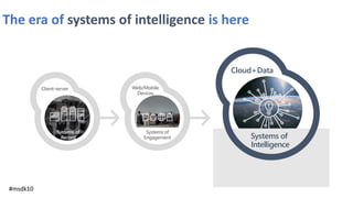 The era of systems of intelligence is here
Systems of
Engagement
Systems of
Record
Client-server Web/Mobile
Devices
Systems of
Intelligence
Cloud+Data
#msdk10
 
