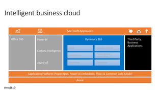 Field Service
Sales Customer Service
Project Service
Automation
Marketing Operations
Intelligent business cloud
Power BI
Cortana Intelligence
Azure IoT
#msdk10
 