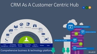 Customer
Experience
Phone
Email
Chat
Social
Community
MessagingWeb
Video
Internet of Things
Cobrowse
Case
Management
Business
Process
Voice of the
Customer
Service
Intelligence
Mobile
Knowledge
Management
Sales
RELATIONSHIP MANAGEMENT
PROCESS AUTOMATION
LOB MANAGEMENT
INTERACTION TRACKING
#msdk10
 