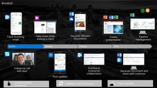Qualify Develop Propose Close
Follow-up call
with lead
Take notes while
visiting a client
Practice or
Enterprise
collaboration
Pipeline
management
Generate document and
share with customer
Create
presentation
Post updates
Discover relevant
documents
Track incoming
email
Contextual and
Immersive
Intelligent and Predictive Cloud, Mobile
#msdk10
 