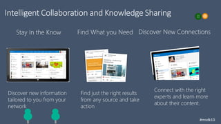 Intelligent Collaboration and Knowledge Sharing
Stay In the Know Find What you Need Discover New Connections
Connect with the right
experts and learn more
about their content.
Find just the right results
from any source and take
action
Discover new information
tailored to you from your
network
#msdk10
 