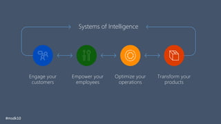 Systems of Intelligence
Transform your
products
Engage your
customers
Optimize your
operations
Empower your
employees
#msdk10
 