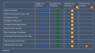 Engage Your
Customer
Empower Your
Employee
Optimize Your
Operations
Transform Your
Products
#msdk10
 
