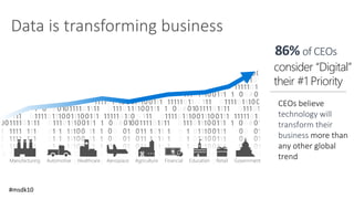 Data is transforming business
Agriculture EducationManufacturing Aerospace FinancialAutomotive GovernmentRetailHealthcare
86% of CEOs
consider “Digital”
their #1 Priority
CEOs believe
technology will
transform their
business more than
any other global
trend
#msdk10
 