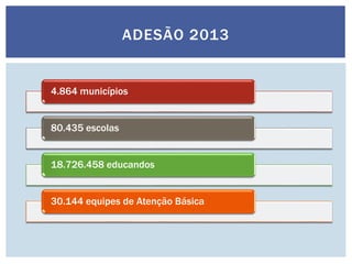 ADESÃO 2013
4.864 municípios
80.435 escolas
18.726.458 educandos
30.144 equipes de Atenção Básica
 