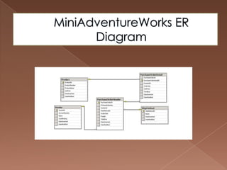 Extract & Upload old Data from XML file    This was accomplished via the use of views, stored procedures and triggers
