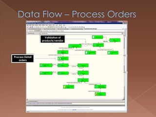 Code to upload the historical transactions from the XML file