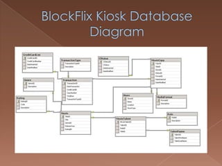 Control Flow – Process Orders