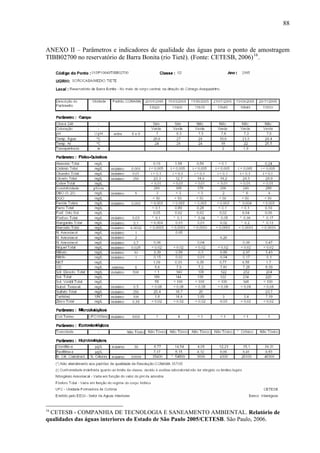 88
ANEXO II – Parâmetros e indicadores de qualidade das águas para o ponto de amostragem
TIBB02700 no reservatório de Barra Bonita (rio Tietê). (Fonte: CETESB, 2006)16
.
16
CETESB - COMPANHIA DE TECNOLOGIA E SANEAMENTO AMBIENTAL. Relatório de
qualidades das águas interiores do Estado de São Paulo 2005/CETESB. São Paulo, 2006.
 