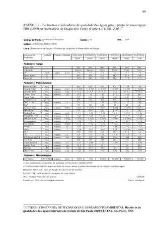 89
ANEXO III – Parâmetros e indicadores de qualidade das águas para o ponto de amostragem
TIRG02900 no reservatório de Rasgão (rio Tietê). (Fonte: CETESB, 2006)17
.
17
CETESB - COMPANHIA DE TECNOLOGIA E SANEAMENTO AMBIENTAL. Relatório de
qualidades das águas interiores do Estado de São Paulo 2005/CETESB. São Paulo, 2006.
 