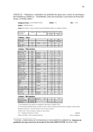 90
ANEXO IV – Parâmetros e indicadores de qualidade das águas para o ponto de amostragem
BATA02050 na UGRHI 16 – Tietê/Batalha, onde está localizado o reservatório de Promissão.
(Fonte: CETESB, 2006)18
.
18
CETESB - COMPANHIA DE TECNOLOGIA E SANEAMENTO AMBIENTAL. Relatório de
qualidades das águas interiores do Estado de São Paulo 2005/CETESB. São Paulo, 2006.
 