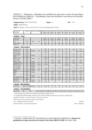 91
ANEXO V – Parâmetros e indicadores de qualidade das águas para o ponto de amostragem
BATA02800 na UGRHI 16 – Tietê/Batalha, onde está localizado o reservatório de Promissão.
(Fonte: CETESB, 2006)19
.
19
CETESB - COMPANHIA DE TECNOLOGIA E SANEAMENTO AMBIENTAL. Relatório de
qualidades das águas interiores do Estado de São Paulo 2005/CETESB. São Paulo, 2006.
 