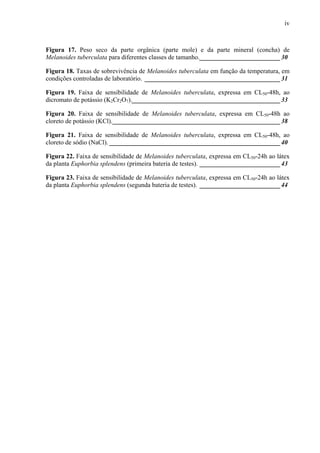 iv
Figura 17. Peso seco da parte orgânica (parte mole) e da parte mineral (concha) de
Melanoides tuberculata para diferentes classes de tamanho._________________________30
Figura 18. Taxas de sobrevivência de Melanoides tuberculata em função da temperatura, em
condições controladas de laboratório. __________________________________________31
Figura 19. Faixa de sensibilidade de Melanoides tuberculata, expressa em CL50-48h, ao
dicromato de potássio (K2Cr2O7).______________________________________________33
Figura 20. Faixa de sensibilidade de Melanoides tuberculata, expressa em CL50-48h ao
cloreto de potássio (KCl).____________________________________________________38
Figura 21. Faixa de sensibilidade de Melanoides tuberculata, expressa em CL50-48h, ao
cloreto de sódio (NaCl). _____________________________________________________40
Figura 22. Faixa de sensibilidade de Melanoides tuberculata, expressa em CL50-24h ao látex
da planta Euphorbia splendens (primeira bateria de testes). _________________________43
Figura 23. Faixa de sensibilidade de Melanoides tuberculata, expressa em CL50-24h ao látex
da planta Euphorbia splendens (segunda bateria de testes). _________________________44
 