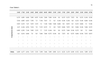 96
Cont. Tabela 1.
14/02 17/02 21/02 24/02 28/02 02/03 04/03 08/03 11/03 15/03 17/03 22/03 24/03 29/03 31/03 05/04 07/04
6,333 6,083 6,666 7,083 6,833 8,166 7,666 7,666 8,166 8,0 8,333 8,333 7,833 9,0 8,333 8,166 8,166
5,916 6,083 6,833 7,583 7,5 7,166 7,833 7,5 8,5 8,166 8,166 8,166 8,0 8,333 9,166 8,666 8,166
5,833 6,333 7,25 7,833 7,333 7,5 7,166 7,666 7,666 8,666 8,0 8,833 8,5 8,333 8,666 7,5 9,166
6,25 6,166 6,916 7,416 7,0 7,333 8,333 7,5 8,0 7,833 8,666 7,833 8,0 9,666 8,166 7,666 8,333
6,083 6,583 7,166 7,083 7,333 7,7 7,333 8,166 8,0 8,0 8,333 7,666 9,166 8,333 8,0 7,5 9,666
6,0 6,416 6,666 7,0 8,0 7,666 7,666 8,333 8,166 8,0 7,833 8,0 8,333 8,666 8,166 7,833 8,833
- - - - - - - - - - - - - - - - -
- - - - - - - - - - - - - - - - -
- - - - - - - - - - - - - - - - -
Comprimento(mm)
- - - - - - - - - - - - - - - - -
Média 6,069 6,277 6,916 7,333 7,333 7,589 7,666 7,805 8,083 8,111 8,222 8,139 8,305 8,722 8,416 7,889 8,722
 