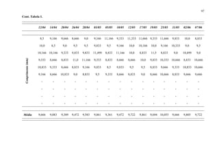 97
Cont. Tabela 1.
12/04 14/04 20/04 26/04 28/04 03/05 05/05 10/05 12/05 17/05 19/05 25/05 31/05 02/06 07/06
8,5 9,166 9,666 8,666 9,0 9,166 11,166 9,333 11,333 11,666 9,333 11,666 9,833 10,0 8,833
10,0 8,5 9,0 9,5 9,5 9,833 9,5 9,166 10,0 10,166 10,0 9,166 10,333 9,0 9,5
10,166 10,166 9,333 9,833 9,833 11,499 8,833 11,166 10,0 8,833 11,5 8,833 9,0 10,499 9,0
9,333 8,666 8,833 11,0 11,166 9,333 8,833 8,666 8,666 10,0 9,833 10,333 10,666 8,833 10,666
10,833 9,333 8,666 8,833 9,166 9,833 8,5 9,833 9,5 9,5 8,833 9,666 9,333 10,833 10,666
9,166 8,666 10,833 9,0 8,833 9,5 9,333 8,666 8,833 9,0 8,666 10,666 8,833 9,666 9,666
- - - - - - - - - - - - - - -
- - - - - - - - - - - - - - -
- - - - - - - - - - - - - - -
Comprimento(mm)
- - - - - - - - - - - - - - -
Média 9,666 9,083 9,389 9,472 9,583 9,861 9,361 9,472 9,722 9,861 9,694 10,055 9,666 9,805 9,722
 