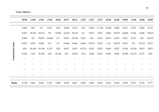 98
Cont. Tabela 1.
09/06 14/06 21/06 23/06 30/06 04/07 08/12 12/07 14/07 21/07 02/08 04/08 09/08 11/08 16/08 18/08
9,666 10,5 9,5 9,833 10,0 9,666 9,333 10,0 9,666 11,166 10,666 9,666 9,833 9,333 9,666 8,333
8,833 10,166 10,333 9,0 10,666 10,166 10,333 9,5 9,833 9,833 9,666 10,833 10,666 9,166 9,666 10,833
8,666 9,5 10,833 10,666 8,5 9,833 10,166 9,833 10,5 9,833 8,833 8,833 9,833 9,333 10,5 10,333
8,833 8,833 8,666 8,5 9,5 10,666 8,666 8,666 10,833 9,833 11,0 10,833 9,833 8,5 10,333 9,333
10,0 10,166 10,166 9,333 10,0 8,833 9,833 10,333 8,833 8,833 9,666 9,833 9,166 10,166 8,833 9,833
9,166 10,0 10,166 10,0 10,166 10,5 10,833 10,5 9,666 9,833 9,666 9,666 10,666 10,333 9,333 10,0
- - - - - - - - - - - - - - - -
- - - - - - - - - - - - - - - -
- - - - - - - - - - - - - - - -
Comprimento(mm)
- - - - - - - - - - - - - - - -
Média 9,194 9,861 9,944 9,555 9,805 9,944 9,861 9,805 9,889 9,889 9,916 9,944 9,999 9,472 9,722 9,777
 
