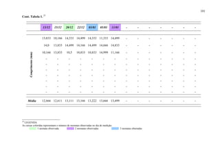 101
Cont. Tabela 1. 25
13/12 15/12 20/12 22/12 03/01 05/01 11/01 - - - - - - -
13,833 10,166 14,333 14,499 14,333 11,333 14,499 - - - - - - -
14,0 13,833 14,499 14,166 14,499 14,666 14,833 - - - - - - -
10,166 13,833 10,5 10,833 10,833 14,999 11,166 - - - - - - -
- - - - - - - - - - - - - -
- - - - - - - - - - - - - -
- - - - - - - - - - - - - -
- - - - - - - - - - - - - -
- - - - - - - - - - - - - -
- - - - - - - - - - - - - -
Comprimento(mm)
- - - - - - - - - - - - - -
Média 12,666 12,611 13,111 13,166 13,222 13,666 13,499 - - - - - - -
25
LEGENDA
As caixas coloridas representam o número de neonatas observadas no dia de medição:
1 neonata observada 2 neonatas observadas 3 neonatas obseradas
 