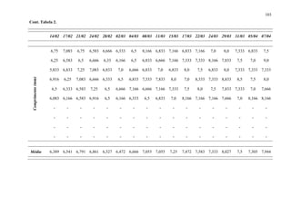 103
Cont. Tabela 2.
14/02 17/02 21/02 24/02 28/02 02/03 04/03 08/03 11/03 15/03 17/03 22/03 24/03 29/03 31/03 05/04 07/04
6,75 7,083 6,75 6,583 6,666 6,333 6,5 8,166 6,833 7,166 6,833 7,166 7,0 8,0 7,333 6,833 7,5
6,25 6,583 6,5 6,666 6,33 6,166 6,5 6,833 6,666 7,166 7,333 7,333 8,166 7,833 7,5 7,0 9,0
5,833 6,833 7,25 7,083 6,833 7,0 6,666 6,833 7,0 6,833 8,0 7,5 6,833 8,0 7,333 7,333 7,333
6,916 6,25 7,083 6,666 6,333 6,5 6,833 7,333 7,833 8,0 7,0 8,333 7,333 8,833 8,5 7,5 8,0
6,5 6,333 6,583 7,25 6,5 6,666 7,166 6,666 7,166 7,333 7,5 8,0 7,5 7,833 7,333 7,0 7,666
6,083 6,166 6,583 6,916 6,5 6,166 6,333 6,5 6,833 7,0 8,166 7,166 7,166 7,666 7,0 8,166 8,166
- - - - - - - - - - - - - - - - -
- - - - - - - - - - - - - - - - -
- - - - - - - - - - - - - - - - -
Comprimento(mm)
- - - - - - - - - - - - - - - - -
Média 6,389 6,541 6,791 6,861 6,527 6,472 6,666 7,055 7,055 7,25 7,472 7,583 7,333 8,027 7,5 7,305 7,944
 