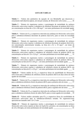 v
LISTA DE TABELAS
Tabela 1 – Valores dos parâmetros da equação de von Bertalanffy que descrevem o
crescimento individual da espécie, em mm por semana, de Melanoides tuberculata.______ 26
Tabela 2 – Número de organismos mortos e porcentagem de mortalidade do molusco
Melanoides tuberculata exposto à substância de referência dicromato de potássio (K2Cr2O7),
em concentrações na faixa de a 2,0 a 100 mg.L-1
, em testes preliminares de toxicidade aguda.
________________________________________________________________________ 32
Tabela 3 – Valores de CL50 e respectivos intervalos de confiança de Melanoides tuberculata
para a substância-referência dicromato de potássio (K2Cr2O7), para os testes de toxicidade
aguda. ___________________________________________________________________ 33
Tabela 4 – Número de organismos mortos e porcentagem de mortalidade do molusco
Melanoides tuberculata exposto à substância de referência dicromato de potássio (K2Cr2O7),
em concentrações anteriormente testadas, na faixa de a 0,1 a 10 mg.L-1
, em testes de
toxicidade aguda. __________________________________________________________ 34
Tabela 5 – Número de organismos mortos e porcentagem de mortalidade do molusco
Melanoides tuberculata exposto à substância de referência cloreto de potássio (KCl), em
concentrações na faixa de 1,0 a 12,0 g.L-1
, em testes preliminares de toxicidade aguda. ___ 35
Tabela 6 – Número de organismos mortos e porcentagem de mortalidade do molusco
Melanoides tuberculata exposto à substância de referência cloreto de potássio (KCl), em
concentrações na faixa de 0,5 a 4,0 g.L-1
, em testes preliminares de toxicidade aguda. ____ 35
Tabela 7 – Número de organismos mortos e porcentagem de mortalidade do molusco
Melanoides tuberculata exposto à substância de referência cloreto de potássio (KCl), em
concentrações na faixa de 0,1 a 2,0 g.L-1
, em testes preliminares de toxicidade aguda. ____ 36
Tabela 8 – Valores médios de CL50 e respectivas faixas de sensibilidade de Melanoides
tuberculata para a substância de referência cloreto de potássio (KCl) em duas séries de testes
agudos de toxicidade. _______________________________________________________ 36
Tabela 9 – Valores de CL50 e respectivos intervalos de confiança de Melanoides tuberculata
para a substância-referência cloreto de potássio (KCl), para a primeira série de testes. ____ 37
Tabela 10 – Valores de CL50 e respectivos intervalos de confiança de Melanoides tuberculata
para a substância-referência cloreto de potássio (KCl), para a segunda série de testes. ____ 37
Tabela 11 – Valores de CL50 e respectivos intervalos de confiança de Melanoides tuberculata
para a substância-referência cloreto de sódio (NaCl), para os testes agudos de toxicidade. _ 39
Tabela 12 – Valores médios calculados para CL50 e respectivas faixas de sensibilidade de
Melanoides tuberculata para as substâncias-referência testadas. Os organismos-teste
apresentavam tamanho entre 1,0-1,3 mm. _______________________________________ 40
Tabela 13 – Número de organismos mortos e porcentagem de mortalidade do molusco
Melanoides tuberculata exposto ao látex de Euphorbia splendens, em concentrações na faixa
de 2,0 a 20,0 ppm, em testes preliminares de toxicidade aguda. ______________________ 41
 