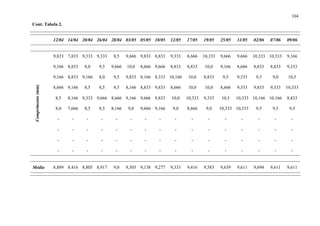 104
Cont. Tabela 2.
12/04 14/04 20/04 26/04 28/04 03/05 05/05 10/05 12/05 17/05 19/05 25/05 31/05 02/06 07/06 09/06
9,833 7,833 9,333 9,333 8,5 9,666 9,833 8,833 9,333 8,666 10,333 9,666 9,666 10,333 10,333 9,166
9,166 8,833 8,0 9,5 9,666 10,0 8,666 9,666 8,833 8,833 10,0 9,166 8,666 8,833 8,833 9,333
9,166 8,833 9,166 8,0 9,5 9,833 8,166 8,333 10,166 10,0 8,833 9,5 9,333 9,5 9,0 10,5
8,666 9,166 8,5 8,5 9,5 8,166 8,833 9,833 8,666 10,0 10,0 8,666 9,333 9,833 9,333 10,333
8,5 8,166 9,333 9,666 8,666 9,166 9,666 9,833 10,0 10,333 9,333 10,5 10,333 10,166 10,166 8,833
8,0 7,666 8,5 8,5 8,166 9,0 9,666 9,166 9,0 8,666 9,0 10,333 10,333 9,5 9,5 9,5
- - - - - - - - - - - - - - - -
- - - - - - - - - - - - - - - -
- - - - - - - - - - - - - - - -
Comprimento(mm)
- - - - - - - - - - - - - - - -
Média 8,889 8,416 8,805 8,917 9,0 9,305 9,138 9,277 9,333 9,416 9,583 9,639 9,611 9,694 9,611 9,611
 