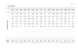 105
Cont. Tabela 2.
14/06 21/06 23/06 30/06 04/07 08/07 12/07 14/07 21/07 02/08 04/08 09/08 11/08 16/08 18/08 23/08
10,333 9,33 8,666 10,5 8,5 9,666 8,666 10,166 9,0 9,0 10,333 10,833 9,833 9,666 10,5 9,833
10,5 10,833 8,833 8,666 8,833 9,833 9,666 8,666 10,666 8,666 9,166 10,333 8,166 8,5 9,0 11,0
9,333 10,5 10,5 8,833 10,166 10,666 8,5 10,333 10,5 9,5 8,5 9,333 9,666 10,166 9,5 10,5
9,0 8,833 10,333 9,833 8,833 10,5 10,333 9,833 10,0 9,833 10,333 8,5 9,0 8,666 9,5 9,5
9,333 9,833 9,0 10,666 10,833 8,833 10,166 8,833 10,0 10,666 10,333 10,333 10,0 10,333 9,5 8,666
9,666 9,333 9,5 9,0 10,0 8,833 9,5 9,666 8,833 10,5 9,666 10,166 10,333 9,5 10,5 10,166
- - - - - - - - - - - - - - - -
- - - - - - - - - - - - - - - -
- - - - - - - - - - - - - - - -
Comprimento(mm)
- - - - - - - - - - - - - - - -
Média 9,694 9,777 9,472 9,583 9,527 9,722 9,472 9,583 9,833 9,694 9,722 9,916 9,5 9,472 9,75 9,944
 