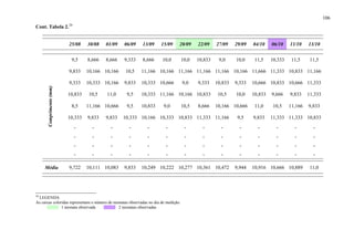 106
Cont. Tabela 2.26
25/08 30/08 01/09 06/09 13/09 15/09 20/09 22/09 27/09 29/09 04/10 06/10 11/10 13/10
9,5 8,666 8,666 9,333 8,666 10,0 10,0 10,833 9,0 10,0 11,5 10,333 11,5 11,5
9,833 10,166 10,166 10,5 11,166 10,166 11,166 11,166 11,166 10,166 11,666 11,333 10,833 11,166
9,333 10,333 10,166 9,833 10,333 10,666 9,0 9,333 10,833 9,333 10,666 10,833 10,666 11,333
10,833 10,5 11,0 9,5 10,333 11,166 10,166 10,833 10,5 10,0 10,833 9,666 9,833 11,333
8,5 11,166 10,666 9,5 10,833 9,0 10,5 8,666 10,166 10,666 11,0 10,5 11,166 9,833
10,333 9,833 9,833 10,333 10,166 10,333 10,833 11,333 11,166 9,5 9,833 11,333 11,333 10,833
- - - - - - - - - - - - - -
- - - - - - - - - - - - - -
- - - - - - - - - - - - - -
Comprimento(mm)
- - - - - - - - - - - - - -
Média 9,722 10,111 10,083 9,833 10,249 10,222 10,277 10,361 10,472 9,944 10,916 10,666 10,889 11,0
26
LEGENDA
As caixas coloridas representam o número de neonatas observadas no dia de medição:
1 neonata observada 2 neonatas observadas
 