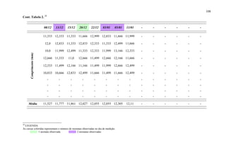 108
Cont. Tabela 2. 28
08/12 13/12 15/12 20/12 22/12 03/01 05/01 11/01 - - - - - -
11,333 12,333 11,333 11,666 12,999 12,833 11,666 11,999 - - - - - -
12,0 12,833 11,333 12,833 12,333 11,333 12,499 11,666 - - - - - -
10,0 11,999 12,499 11,333 12,333 11,999 13,166 12,333 - - - - - -
12,666 11,333 11,0 12,666 11,499 12,666 12,166 11,666 - - - - - -
12,333 11,499 12,166 11,166 11,499 11,999 12,666 12,499 - - - - - -
10,833 10,666 12,833 12,499 11,666 11,499 11,666 12,499 - - - - - -
- - - - - - - - - - - - - -
- - - - - - - - - - - - - -
- - - - - - - - - - - - - -
Comprimento(mm)
- - - - - - - - - - - - - -
Média 11,527 11,777 11,861 12,027 12,055 12,055 12,305 12,11 - - - - - -
28
LEGENDA
As caixas coloridas representam o número de neonatas observadas no dia de medição:
1 neonata observada 2 neonatas observadas
 