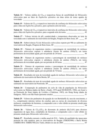 vi
Tabela 14 – Valores médios de CL50 e respectivas faixas de sensibilidade de Melanoides
tuberculata para ao látex de Euphorbia splendens em duas séries de testes agudos de
toxicidade. _______________________________________________________________ 42
Tabela 15 – Valores de CL50 e respectivos intervalos de confiança de Melanoides tuberculata
para o látex de Euphorbia splendens, para a primeira série de testes. __________________ 42
Tabela 16 – Valores de CL50 e respectivos intervalos de confiança de Melanoides tuberculata
para o látex de Euphorbia splendens, para a segunda série de testes. __________________ 42
Tabela 17 – Valores iniciais de pH, condutividade e temperatura observados no teste de
toxicidade com o sedimento do reservatório de Rasgão, Pirapora do Bom Jesus, SP. _____ 45
Tabela 18 – Sobrevivência (%) de Melanoides tuberculata exposto por 96h ao sedimento do
reservatório de Rasgão, Pirapora do Bom Jesus, SP. _______________________________ 45
Tabela 19 – Número de organismos mortos e porcentagem de mortalidade do molusco
Melanoides tuberculata exposto à substância cloreto de amônio (NH4Cl), em testes
preliminares de toxicidade aguda, por um período de 24 horas. ______________________ 46
Tabela 20 – Número de organismos mortos e porcentagem de mortalidade do molusco
Melanoides tuberculata exposto à substância cloreto de amônio (NH4Cl), em testes
preliminares de toxicidade aguda, por um período de 48 horas. ______________________ 47
Tabela 21 – Número de organismos mortos e porcentagem de mortalidade do molusco
Melanoides tuberculata exposto à substância cloreto de amônio (NH4Cl), em testes
preliminares de toxicidade aguda, por um período de 72 horas. ______________________ 47
Tabela 22 – Resultados do teste de toxicidade aguda do molusco Melanoides tuberculata ao
sedimento do reservatório de Barra Bonita, SP.___________________________________ 48
Tabela 23 – Resultados do teste de toxicidade aguda do molusco Melanoides tuberculata ao
sedimento do reservatório de Promissão, SP._____________________________________ 49
Tabela 24 – Comparação de parâmetros de ciclo de vida de populações de Melanoides
tuberculata na Malásia (dados de Berry e Kadri, 1974 apud DUDGEON, 1986), em Israel e
na Península do Sinai (dados de Livshits e Fishelson, 1983), em Hong Kong (dados de
Dudgeon, 1985) e em São Paulo (presente estudo).________________________________ 51
Tabela 25 – Valores dos parâmetros da equação de von Bertalanffy (k, taxa de crescimento, e
L∞, comprimento máximo teórico da concha), para as curvas de crescimento de diversos
moluscos, compilados da literatura, e comparados com o valor obtido no presente estudo para
Melanoides tuberculata._____________________________________________________ 54
Tabela 26 – Valores de CL50/CE50 de dicromato de potássio (K2Cr2O7) para diversos
organismos de água doce, compilados da literatura, e comparados com o valor obtido no
presente estudo para Melanoides tuberculata. ____________________________________ 59
Tabela 27 – Resultados mensais e média anual do IVA – Índice de qualidade das águas para
proteção da vida aquática, para os reservatórios de Rasgão (TIRG02900) e Barra Bonita
(TIBB02100 E TIBB02700) (rio Tietê), obtidos no ano de 2005. _____________________ 65
 