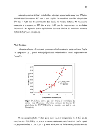 28
Além disso, para a réplica 1 os indivíduos atingiram a maturidade sexual com 272 dias,
medindo aproximadamente, 9,97 mm. Já para a réplica 2 a maturidade sexual foi atingida com
279 dias e 10,28 mm de comprimento. Em média, no presente trabalho, M. tuberculata
apresentou a primípara em 275 dias e com 10,13 mm de comprimento, em condições
laboratoriais. No Apêndice I estão apresentados os dados relativos ao número de neonatos
(filhotes) observados em cada dia.
7.1.2. Biomassa
Os valores brutos calculados de biomassa (dados brutos) estão apresentados na Tabela
1 e 2 (Apêndice II). O gráfico da relação peso seco-comprimento da concha é apresentado na
Figura 14.
y = 0,0027e2,4884x
R2
= 0,9144
0,01
0,03
0,05
0,07
0,09
0,11
0,13
0,15
0,17
0,5 0,8 1,1 1,4 1,7 2
Comprimento da concha (cm)
PesoSecoTotal(g)
Figura 14. Relação entre o peso seco total e o comprimento da
concha para Melanoides tuberculata oriundos de tanques de
piscicultura do CEPTA/IBAMA, e mantidos em cultivo em
laboratório.
Os valores apresentados revelam que o maior valor de comprimento foi de 1,75 cm de
comprimento e de 0,1601 g em peso, e os menores valores de comprimento da concha e peso
são, respectivamente, 0,7 cm e 0,0118 g. Além disso, pode ser observado no presente trabalho
 