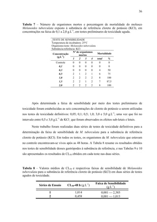 36
Tabela 7 – Número de organismos mortos e porcentagem de mortalidade do molusco
Melanoides tuberculata exposto à substância de referência cloreto de potássio (KCl), em
concentrações na faixa de 0,1 a 2,0 g.L-1
, em testes preliminares de toxicidade aguda.
TESTE DE SENSIBILIDADE
Temperatura da incubadora: 25°C
Organismo-teste: Melanoides tuberculata
Substância-referência: KCl
Nº de organismos
mortos
MortalidadeConcentração
(g.L-1
)
1 2 3 4 total %
Controle 0 0 0 0 0 0
0,1 0 0 0 0 0 0
0,3 0 0 0 0 4 50
0,5 2 1 2 1 6 75
1,0 2 2 2 2 8 100
1,5 2 2 1 2 7 87,5
2,0 2 2 2 2 8 100
Após determinada a faixa de sensibilidade por meio dos testes preliminares de
toxicidade foram estabelecidas as seis concentrações de cloreto de potássio a serem utilizadas
nos testes de toxicidade definitivos: 0,05; 0,1; 0,5; 1,0; 3,0 e 5,0 g.L-1
; uma vez que foi no
intervalo entre 0,5 e 3,0 g.L-1
de KCl , que foram observados os efeitos sub-letais e letais.
Neste trabalho foram realizadas duas séries de testes de toxicidade definitivos para a
determinação da faixa de sensibilidade de M. tuberculata para a substância de referência
cloreto de potássio (KCl). Em todos os testes, os organismos de M. tuberculata que estavam
no controle encontravam-se vivos após as 48 horas. A Tabela 8 resume os resultados obtidos
nos testes de sensibilidade desses gastrópodes à substância de referência, e nas Tabelas 9 e 10
são apresentados os resultados de CL50 obtidos em cada teste nas duas séries.
Tabela 8 – Valores médios de CL50 e respectivas faixas de sensibilidade de Melanoides
tuberculata para a substância de referência cloreto de potássio (KCl) em duas séries de testes
agudos de toxicidade.
Séries de Ensaio CL50-48 h (g.L-1
)
Faixa de Sensibilidade
(g.L-1
)
1 1,014 0,001 ⎯ 2,385
2 0,458 0,001 ⎯ 1,013
 