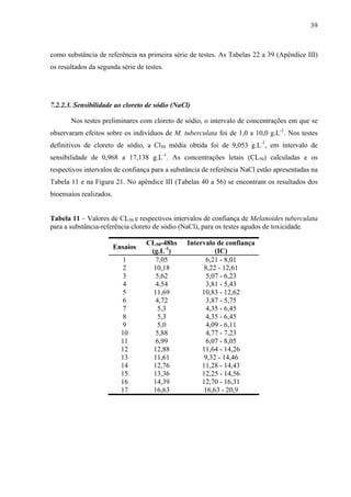 39
como substância de referência na primeira série de testes. As Tabelas 22 a 39 (Apêndice III)
os resultados da segunda série de testes.
7.2.2.3. Sensibilidade ao cloreto de sódio (NaCl)
Nos testes preliminares com cloreto de sódio, o intervalo de concentrações em que se
observaram efeitos sobre os indivíduos de M. tuberculata foi de 1,0 a 10,0 g.L-1
. Nos testes
definitivos de cloreto de sódio, a Cl50 média obtida foi de 9,053 g.L-1
, em intervalo de
sensibilidade de 0,968 a 17,138 g.L-1
. As concentrações letais (CL50) calculadas e os
respectivos intervalos de confiança para a substância de referência NaCl estão apresentadas na
Tabela 11 e na Figura 21. No apêndice III (Tabelas 40 a 56) se encontram os resultados dos
bioensaios realizados.
Tabela 11 – Valores de CL50 e respectivos intervalos de confiança de Melanoides tuberculata
para a substância-referência cloreto de sódio (NaCl), para os testes agudos de toxicidade.
Ensaios
CL50-48hs
(g.L-1
)
Intervalo de confiança
(IC)
1 7,05 6,21 - 8,01
2 10,18 8,22 - 12,61
3 5,62 5,07 - 6,23
4 4,54 3,81 - 5,43
5 11,69 10,83 - 12,62
6 4,72 3,87 - 5,75
7 5,3 4,35 - 6,45
8 5,3 4,35 - 6,45
9 5,0 4,09 - 6,11
10 5,88 4,77 - 7,23
11 6,99 6,07 - 8,05
12 12,88 11,64 - 14,26
13 11,61 9,32 - 14,46
14 12,76 11,28 - 14,43
15 13,36 12,25 - 14,56
16 14,39 12,70 - 16,31
17 16,63 16,63 - 20,9
 