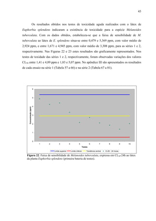 43
Os resultados obtidos nos testes de toxicidade aguda realizados com o látex de
Euphorbia splendens indicaram a existência de toxicidade para a espécie Melanoides
tuberculata. Com os dados obtidos, estabeleceu-se que a faixa de sensibilidade de M.
tuberculata ao látex de E. splendens situa-se entre 0,479 e 5,369 ppm, com valor médio de
2,924 ppm, e entre 1,671 e 4,945 ppm, com valor médio de 3,308 ppm, para as séries 1 e 2,
respectivamente. Nas Figuras 22 e 23 estes resultados são graficamente representados. Nos
testes de toxidade das séries 1 e 2, respectivamente, foram observadas variações dos valores
CL50 entre 1,41 e 4,89 ppm e 1,83 e 5,07 ppm. No apêndice III são apresentados os resultados
de cada ensaio na série 1 (Tabela 57 a 66) e na série 2 (Tabela 67 a 81).
0
1
2
3
4
5
6
1 2 3 4 5 6 7 8 9 10
Testes
Concentração(ppm)
Limite superior Limite inferior Tendência central CL50 - 24 horas
Figura 22. Faixa de sensibilidade de Melanoides tuberculata, expressa em CL50-24h ao látex
da planta Euphorbia splendens (primeira bateria de testes).
 