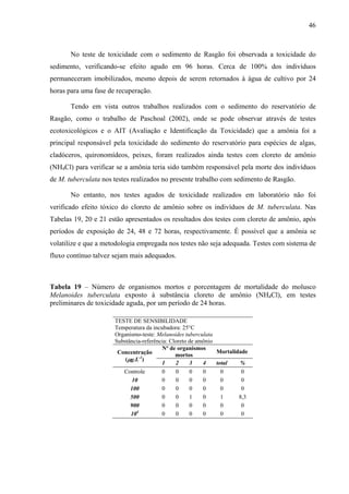 46
No teste de toxicidade com o sedimento de Rasgão foi observada a toxicidade do
sedimento, verificando-se efeito agudo em 96 horas. Cerca de 100% dos indivíduos
permaneceram imobilizados, mesmo depois de serem retornados à água de cultivo por 24
horas para uma fase de recuperação.
Tendo em vista outros trabalhos realizados com o sedimento do reservatório de
Rasgão, como o trabalho de Paschoal (2002), onde se pode observar através de testes
ecotoxicológicos e o AIT (Avaliação e Identificação da Toxicidade) que a amônia foi a
principal responsável pela toxicidade do sedimento do reservatório para espécies de algas,
cladóceros, quironomídeos, peixes, foram realizados ainda testes com cloreto de amônio
(NH4Cl) para verificar se a amônia teria sido também responsável pela morte dos indivíduos
de M. tuberculata nos testes realizados no presente trabalho com sedimento de Rasgão.
No entanto, nos testes agudos de toxicidade realizados em laboratório não foi
verificado efeito tóxico do cloreto de amônio sobre os indivíduos de M. tuberculata. Nas
Tabelas 19, 20 e 21 estão apresentados os resultados dos testes com cloreto de amônio, após
períodos de exposição de 24, 48 e 72 horas, respectivamente. É possível que a amônia se
volatilize e que a metodologia empregada nos testes não seja adequada. Testes com sistema de
fluxo contínuo talvez sejam mais adequados.
Tabela 19 – Número de organismos mortos e porcentagem de mortalidade do molusco
Melanoides tuberculata exposto à substância cloreto de amônio (NH4Cl), em testes
preliminares de toxicidade aguda, por um período de 24 horas.
TESTE DE SENSIBILIDADE
Temperatura da incubadora: 25°C
Organismo-teste: Melanoides tuberculata
Substância-referência: Cloreto de amônio
Nº de organismos
mortos
MortalidadeConcentração
(μg.L-1
)
1 2 3 4 total %
Controle 0 0 0 0 0 0
10 0 0 0 0 0 0
100 0 0 0 0 0 0
500 0 0 1 0 1 8,3
900 0 0 0 0 0 0
104
0 0 0 0 0 0
 