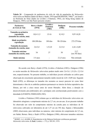 51
Tabela 24 – Comparação de parâmetros de ciclo de vida de populações de Melanoides
tuberculata na Malásia (dados de Berry e Kadri, 1974 apud DUDGEON, 1986)10
, em Israel e
na Península do Sinai (dados de Livshits e Fishelson, 1983), em Hong Kong (dados de
Dudgeon, 1985) e em São Paulo (presente estudo).
Parâmetros
do Ciclo de Vida
Berry e Kadri
(1974)
Livshits e
Fishelson
(1983)
Dudgeon
(1986)
Presente trabalho
Tamanho na primeira
reprodução
(tamanho da concha, mm)
10,8-11,5 15-16 8,3-9,5 9,97-10,28
Idade na primeira
reprodução
100-200 dias 180 dias 90-120 dias 272-279 dias
Tamanho da neonata
(tamanho da concha, mm)
2,6-3,4 1,5-2,0 2,2-3,4 2,24 ± 0,09
Tamanho máximo
(tamanho da concha, mm)
34 27 30
13,7
(em 392 dias)
Idade máxima 3-5 anos - 2-2,5 anos Não estimado
De acordo com Berry e Kadri (1974), Livshits e Fishelson (1983) e Dudgeon (1986)
os recém nascidos de Melanoides tuberculata podem medir entre 2,6-3,4, 1,5-2,0 e 2,2-3,4
mm, respectivamente. No presente trabalho, os indivíduos juvenis utilizados no cultivo para
observação do crescimento apresentaram tamanho médio inicial de 2,24 ± 0,09 mm. Segundo
Bedê (1992), as diferenças no tamanho dos neonatos ao nascer parecem ter como fator
determinante o fato de os embriões poderem permanecer no interior da bolsa reprodutiva das
fêmeas, por três a cinco meses antes de serem liberados. Além disso, a duração do
desenvolvimento pós-embrionário até a primípara está correlacionada positivamente com a
densidade (LIVSHITS; FISHELSON,1983).
Livshits e Fishelson (1983) relatam que os indivíduos de Melanoides tuberculata em
laboratório atingiram o comprimento máximo de 2,7 cm, em um ano. Já no presente trabalho
foi observado um valor de comprimento máximo da concha para os indivíduos de M.
tuberculata cultivados em laboratório de até 1,37 cm em 392 dias. Supian e Ikhwanuddin
(2002) observaram, para indivíduos na natureza, valor máximo de comprimento de 2,5 cm,
em Sabah, Borneo. Berry e Kadri (1974) e Dudgeon (1986), obtiveram tamanhos máximos
10
BERRY, A.J.; KADRI, H. Reproduction in the Malayan freshwater cerithiacean gastropod
Melanoides tuberculata. J. Zool., London, v. 172, p. 369-381, 1974.
 