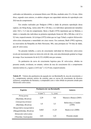 54
cultivados em laboratório, se tornaram férteis com 180 dias, medindo entre 15 e 16 mm. Além
disso, segundo esses autores, os adultos atingem sua capacidade máxima de reprodução com
20,0 mm de comprimento.
Em estudos realizados por Dudgeon (1986) a idade da primeira reprodução dessa
espécie, em Hong Kong, variou entre 90 e 120 dias, e os indivíduos apresentavam tamanhos
entre 10,8 e 11,5 mm de comprimento. Berry e Kadri (1974) reportaram que na Malásia, a
idade e o tamanho dos indivíduos na primeira reprodução foram de 100 a 200 dias e de 8,3 a
9,5 mm, respectivamente. Já Lévêque (1972) relata que no Lago Tchad, a espécie Melanoides
tuberculata alcançaram a maturidade em cinco meses. Em contraste, Bedê (1992) registrou,
no reservatório da Pampulha em Belo Horizonte, MG, uma primípara de 710 dias de idade,
para M. tuberculata.
No presente trabalho, a curva de crescimento individual de Melanoides tuberculata
revela um incremento maior no início do ciclo de vida, com uma diminuição gradual ao longo
do tempo. Esse incremento foi de 0,132 (±0,088) mm por semana.
Os parâmetros da curva de crescimento logística para M. tuberculata, obtidos no
presente estudo, revelaram, no entanto, valores de taxa de crescimento (k) e comprimento
máximo teórico (L∞) iguais a 2,832 ano-1
e 12,19 mm, respectivamente.
Tabela 25 – Valores dos parâmetros da equação de von Bertalanffy (k, taxa de crescimento, e
L∞, comprimento máximo teórico da concha), para as curvas de crescimento de diversos
moluscos, compilados da literatura, e comparados com o valor obtido no presente estudo para
Melanoides tuberculata.
Espécies
Parâmetro de von Bertalanffy
Autores
k (ano-1
) L∞ (cm)
Perna perna
(Mytilidae, Bivalvia)
2,29 9,0 Marenzi e Branco (2005)
Limnoperma fortunei
(Mytilidae, Bivalvia)
1,0 3,5
Boltovskoy e Cataldo
(1999)
Margaritifera margaritifera
(Margaritiferidae, Bivalvia)
0,063 11,25 Hastie et al. (2000)
Melanoides tuberculata
(Thiaridae, Gastropoda)
2,83 1,22 Presente estudo
 