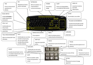 ESC
Abandonalaúltima
acción realizada.
TAB
Crea unconjuntode
caracteresen
blanco.
BLOQ MAYUS
Cambiael teclado a
modomayúsculao
minúscula.
SHIFT
Combinadaconuna letra
escribe lamayúsculay
con losnúmerosdel
tecladoalfanumérico
escribe simbolos
especiales.
CTRL Y ALT
Combinados con
otras teclas
realizanfunciones
especiales.
TECLA INÍCIOWINDOWS
Abre la ventanadel inicio
Windows
RETROCESO
Borra el carácter a la
izquierdade el
cursor de retroceso
WAKE UP
Levantaal sistema
de modo
hibernación
ENTER
Da entrada a una orden
TECLADO ALFANÚMERICO
Cuandoestaactivadoescribe
númeroscomoel tecladode
edición
CURSORES
Insertsob
MENÚ
Abre la ventanacomosi
hubierahechoclickderecho
BARRA ESPACIADORA
Crea espacios
POWER
Enciende o
apaga
SLEEP
Pone a la computadora
enestadode hibernación
PAUSA
Realizaunainterrupciónenel
procesoBLOQ DEPL
Combinadoconotra tecla
realizafuncionesespeciales
IMP PAUT
Imprime lapantalla
activa
RE PAG
Posicionarl cursor al
comienzode lalinea
INSERT
Cuandoestaactivada inserta
un carácter delante del cursor,
sinosobreescribe
INICIO
Posicionael cursoral comienzode
la linea
SUPR
Borra el carácter sobre
el que estapasandoel
cursor
AV PAG
Pocisionael cursorenla pag
siguiente
FIN
Pocisionael cursoral final
de la linea
 