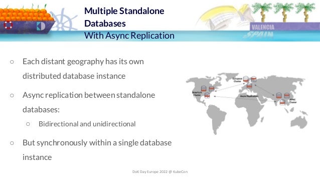 DoK Day Europe 2022 @ KubeCon
Multiple Standalone
Databases
With Async Replication
○ Each distant geography has its own
distributed database instance
○ Async replication between standalone
databases:
○ Bidirectional and unidirectional
○ But synchronously within a single database
instance
 
