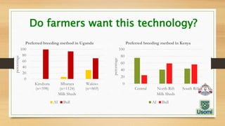 Denis Mujibi | PPT