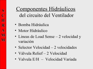 SS
CC
HH
RR
AA
MM
MM
Componentes Hidráulicos
del circuito del Ventilador
• Bomba Hidráulica
• Motor Hidráulico
• Lineas de Load Sense – 2 velocidad y
variación
• Selector Velocidad – 2 velocidades
• Válvula Relief – 2 Velocidad
• Valvula E/H – Velocidad Variada
 