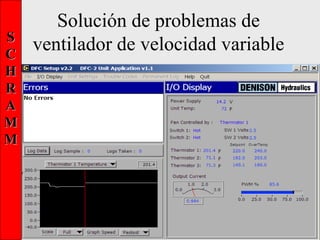 SS
CC
HH
RR
AA
MM
MM
Solución de problemas de
ventilador de velocidad variable
 