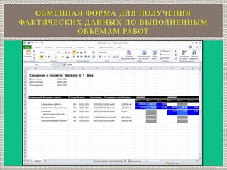 Общая оценка возможностей MS Project2010 + Turbo EPM Pro<br />Аналитик проектов  В. Денисов<br />10<br />