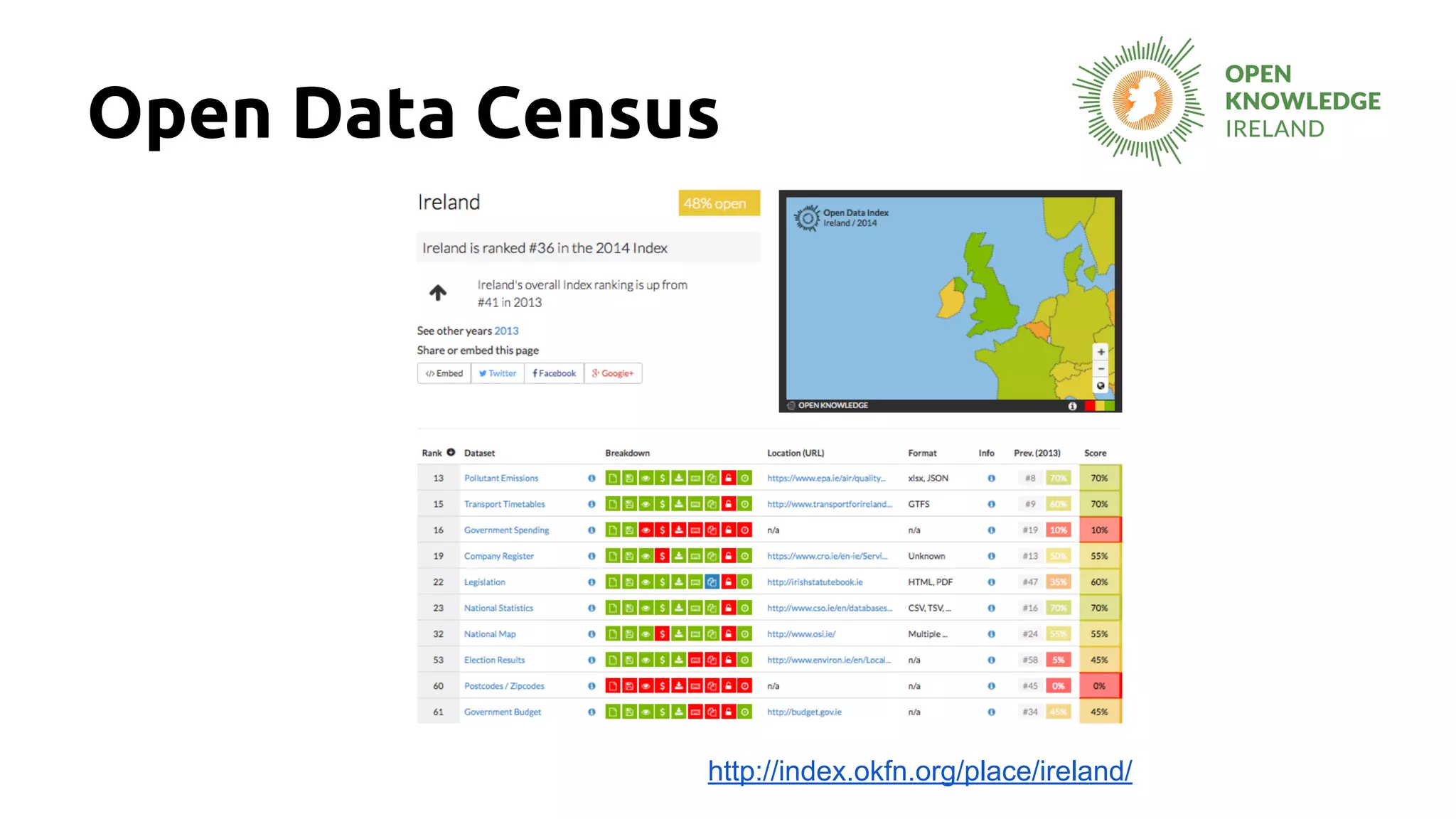 Open Data Census
http://index.okfn.org/place/ireland/
 