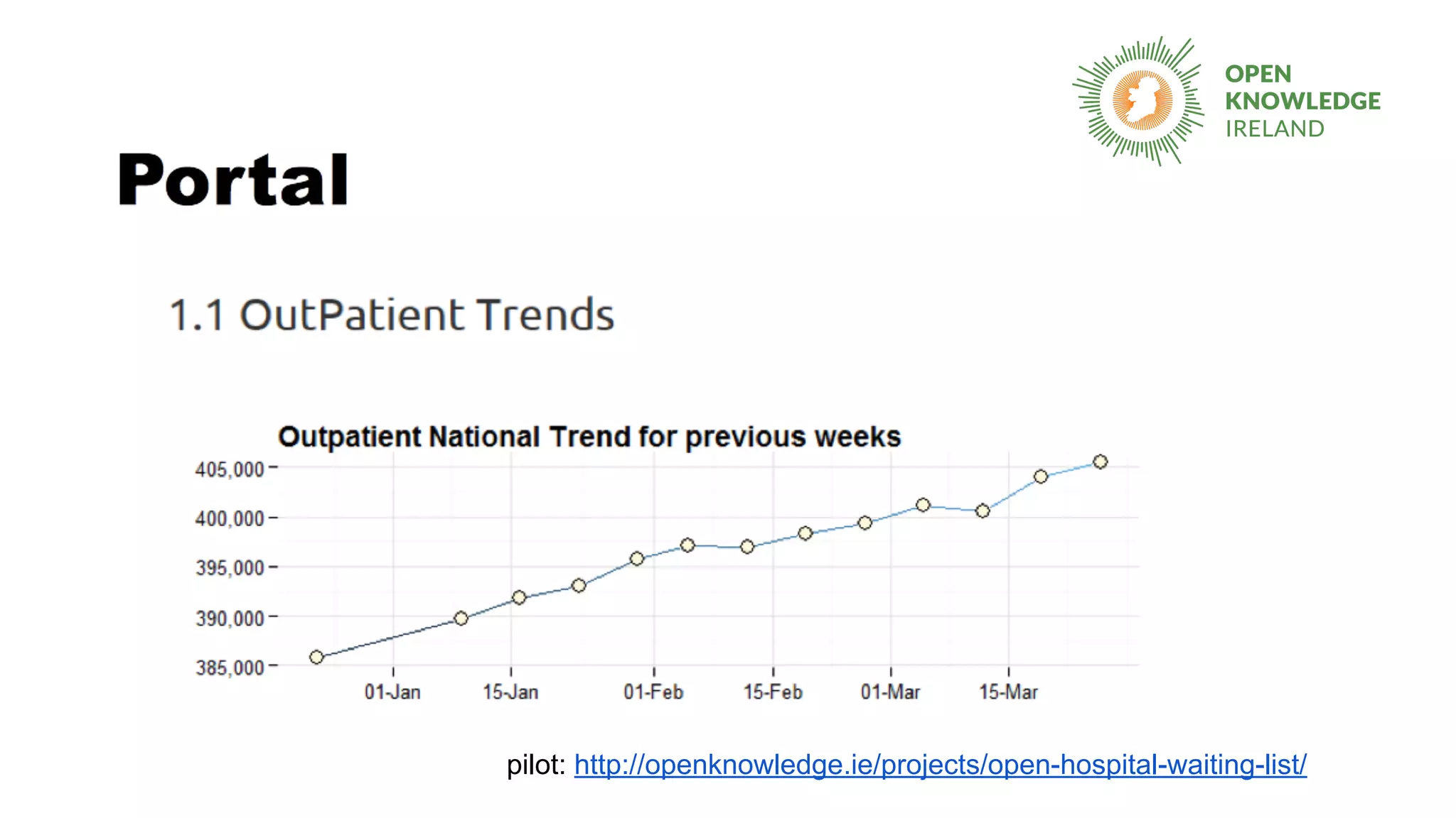 pilot: http://openknowledge.ie/projects/open-hospital-waiting-list/
 