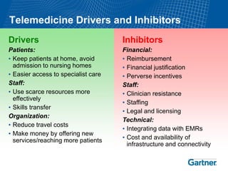 Telemedicine Drivers and Inhibitors
Drivers Inhibitors
Patients: Financial:
• Keep patients at home, avoid • Reimbursement
admission to nursing homes • Financial justification
• Easier access to specialist care • Perverse incentives
Staff: Staff:
• Use scarce resources more • Clinician resistance
effectively
• Staffing
• Skills transfer
• Legal and licensing
Organization:
Technical:
• Reduce travel costs
• Integrating data with EMRs
• Make money by offering new
services/reaching more patients • Cost and availability of
infrastructure and connectivity