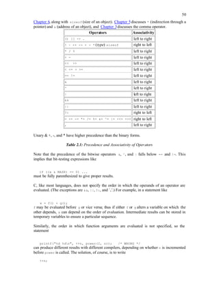 50
Chapter 6, along with sizeof (size of an object). Chapter 5discusses * (indirection through a
pointer) and & (address of an object), and Chapter 3discusses the comma operator.
Operators Associativity
() [] -> . left to right
! ~ ++ -- + - * (type) sizeof right to left
* / % left to right
+ - left to right
<< >> left to right
< <= > >= left to right
== != left to right
& left to right
^ left to right
| left to right
&& left to right
|| left to right
?: right to left
= += -= *= /= %= &= ^= |= <<= >>= right to left
, left to right
Unary & +, -, and * have higher precedence than the binary forms.
Table 2.1: Precedence and Associativity of Operators
Note that the precedence of the bitwise operators &, ^, and | falls below == and !=. This
implies that bit-testing expressions like
if ((x & MASK) == 0) ...
must be fully parenthesized to give proper results.
C, like most languages, does not specify the order in which the operands of an operator are
evaluated. (The exceptions are &&, ||, ?:, and `,'.) For example, in a statement like
x = f() + g();
f may be evaluated before g or vice versa; thus if either f or g alters a variable on which the
other depends, x can depend on the order of evaluation. Intermediate results can be stored in
temporary variables to ensure a particular sequence.
Similarly, the order in which function arguments are evaluated is not specified, so the
statement
printf("%d %dn", ++n, power(2, n)); /* WRONG */
can produce different results with different compilers, depending on whether n is incremented
before power is called. The solution, of course, is to write
++n;
 