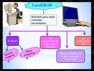 CorelDRAW 
Diseñada para suplir 
múltiples 
necesidades: 
El dibujo 
La 
maquetación de 
páginas para 
impresión 
La 
publicación 
web 
Para dar efectos de 
brillo, contraste , 
curva tonal. 
 